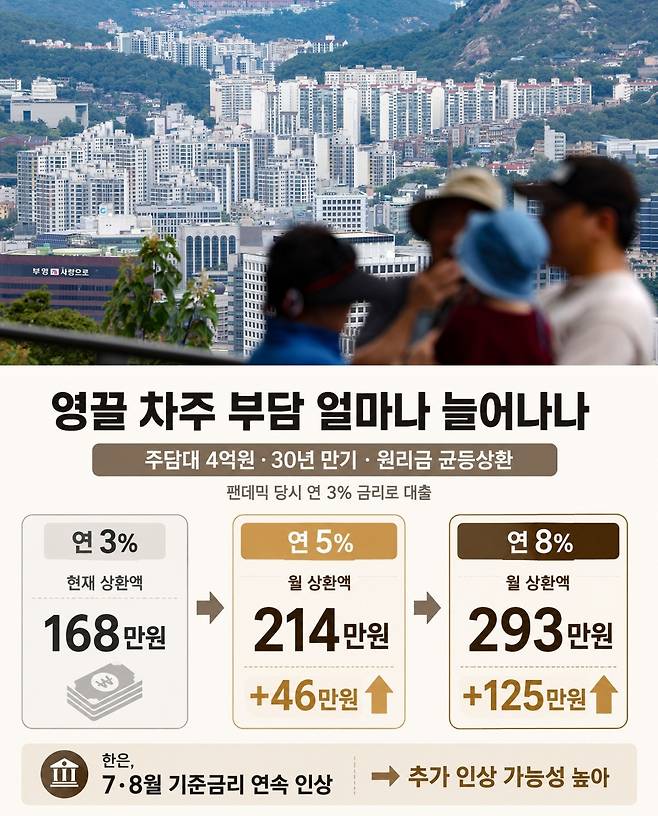 [사진 | 뉴시스, 그래픽 | 챗GPT, 더스쿠프]
