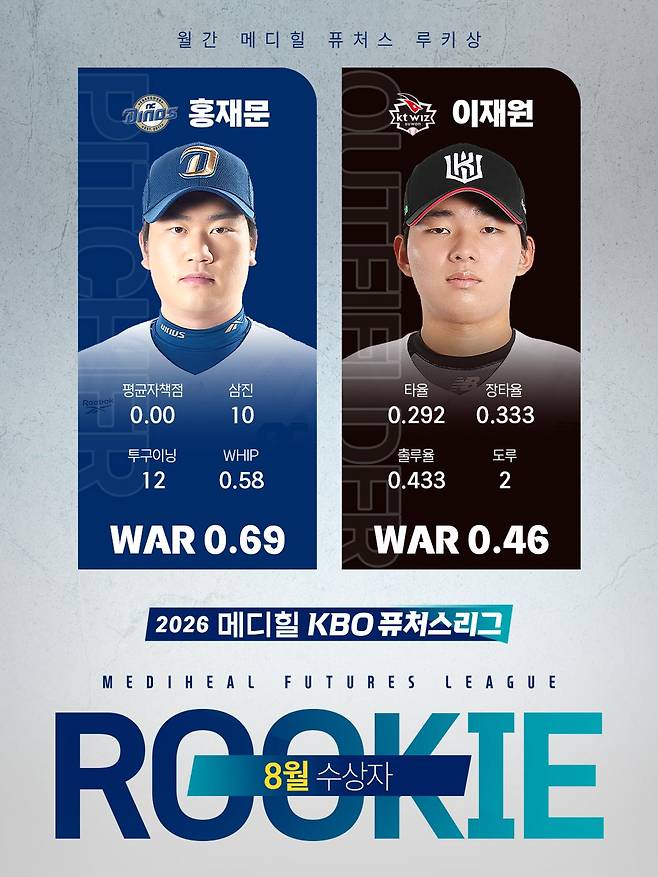출처:KBO