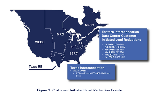 2023~2025년 미국 동부 전력망에서 벌어진 데이터센터의 '고객 주도 부하감축(CILR·Customer-Initiated Load Reduction) 현황.