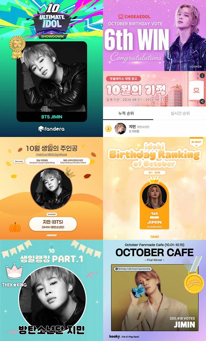 Jimin, do BTS, comemora seu aniversário em 13 de outubro com uma sequência de 6 vitórias consecutivas nas votações de aniversário... Conquistando os corações dos fãs do mundo todo → Festival 'Jimtober' anunciado.