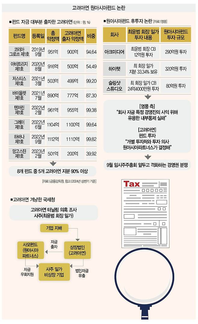 [일러스트 | 더스쿠프, 게티이미지뱅크]