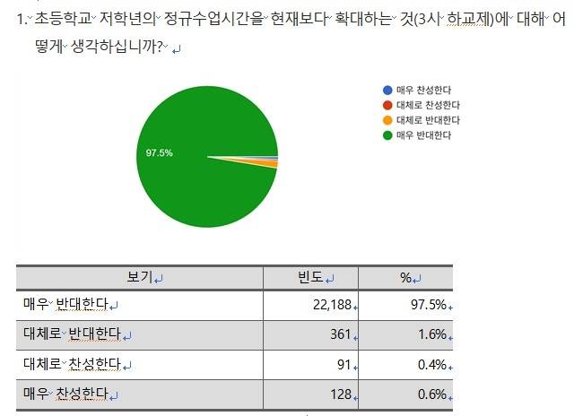[전국교직원노동조합 제공. 재판매 및 DB 금지]