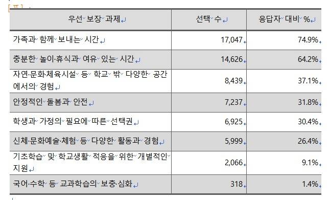 [전국교직원노동조합 제공. 재판매 및 DB 금지]