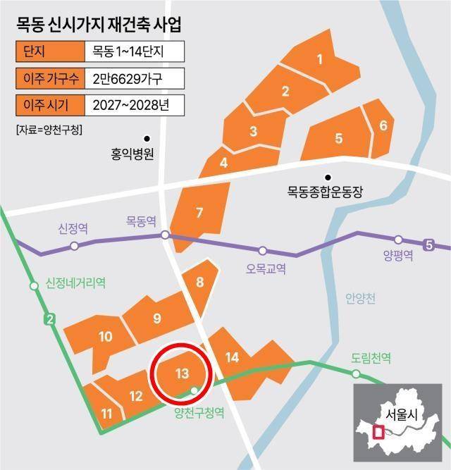 목동 신시가지 재건축 사업[그래픽=아주경제]