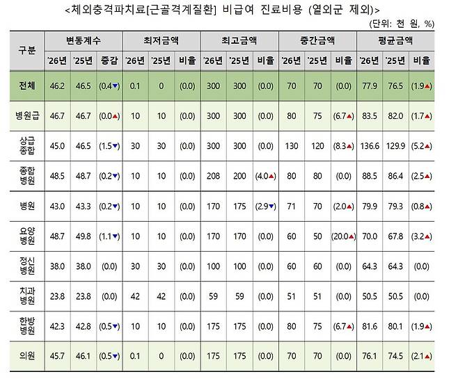 사진 제공=보건복지부