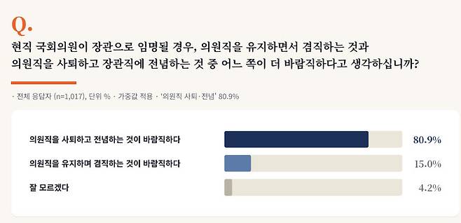(자료=개혁신당)