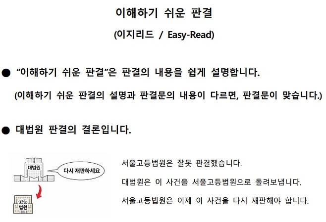 대법원은 시각·청각 장애인들이 대형 영화관 업체들을 상대로 낸 차별구제 소송의 상고심 판결에서 일상적 언어로 판결 내용을 설명하고 그림 등을 첨부한 '쉬운 판결문'을 제공했다. /대법원