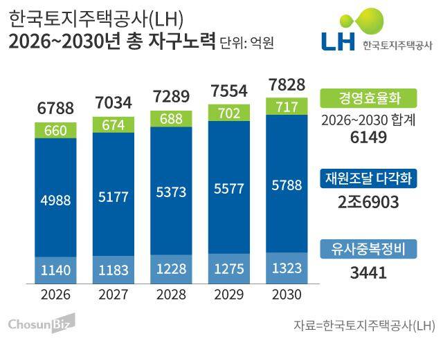 그래픽=손민균
