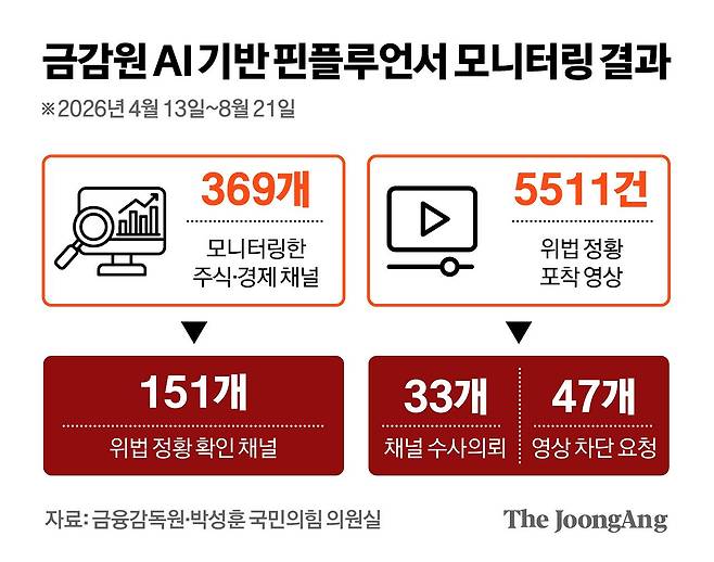 김경진 기자