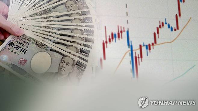 엔화와 투심(CG) [연합뉴스TV 제공]