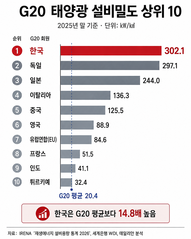 생성형 인공지능(AI) Chat지피티를 활용해 생성한 차트.