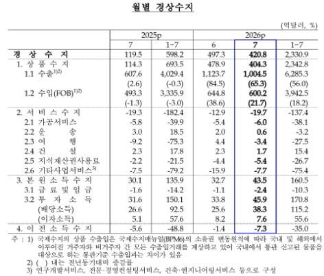 [한은 제공]