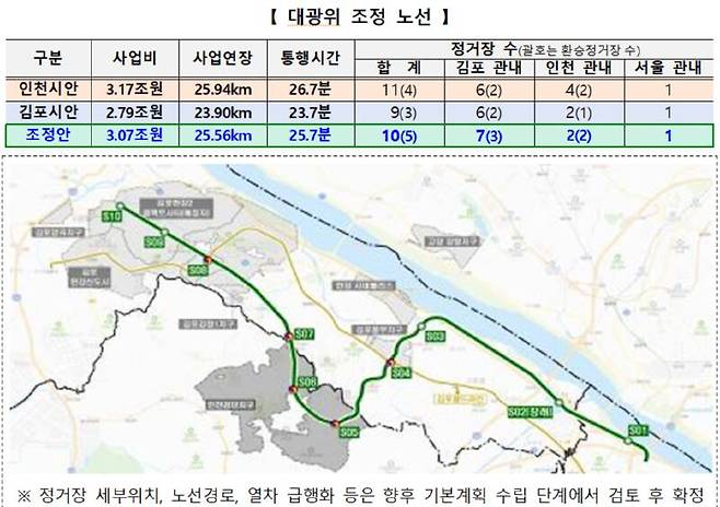 대도시권광역교통위원회가 2024년 1월 발표한 서울지하철 5호선 김포·검단 연장 조정안. 대도시권광역교통위원회 제공