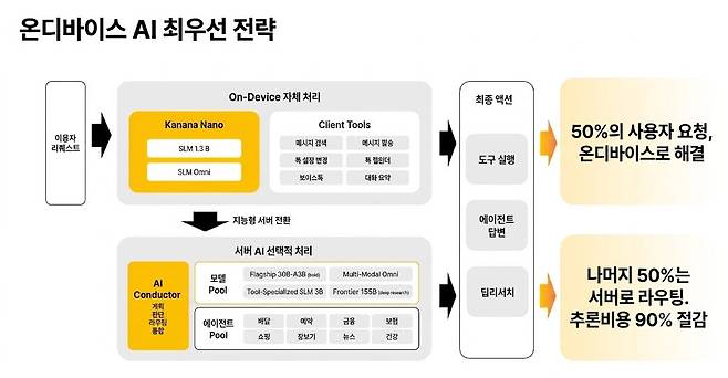 출처=카카오