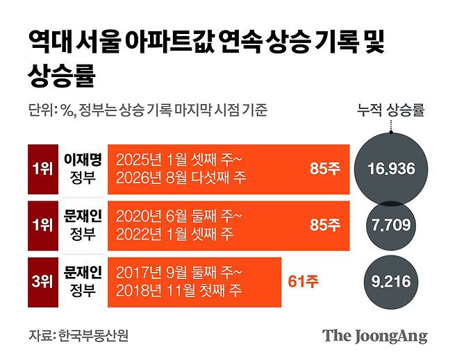 김영희 디자이너