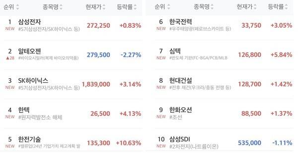 초고수 순매도 상위 10위. [출처=미래에셋증권]