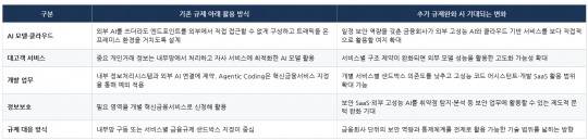 카카오뱅크의 AX 프로젝트 및 망분리 규제 완화를 통해 기대되는 효과
