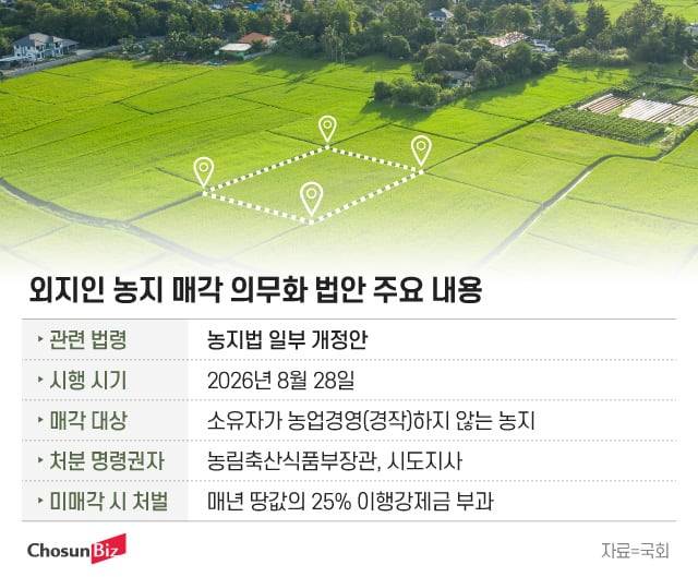 농지 조사 지역별 결과 자료