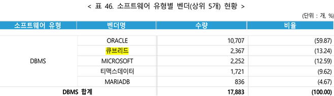 〈출처 : 2026년도 범정부EA기반 공공부문 정보자원 현황 통계보고서〉