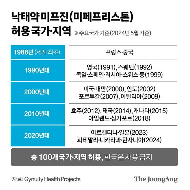 낙태약 미프진 허용 국가 그래픽 이미지. [자료제공=Gynuity Health Projects]