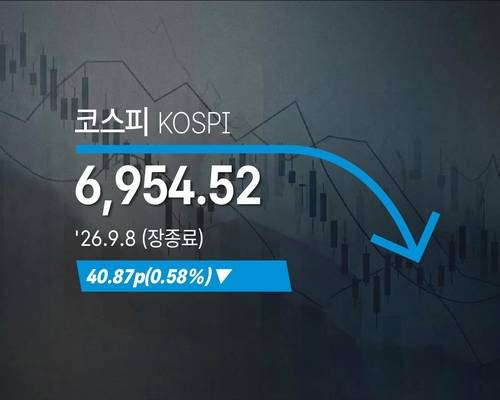 [코스피] 40.87p(0.58%) 내린 6,954.52(장종료) - 2026년 9월 8일 [연합뉴스 자료사진. 재판매 및 DB 금지]