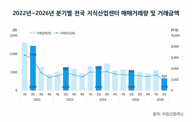 [부동산플래닛 제공. 재판매 및 DB 금지]