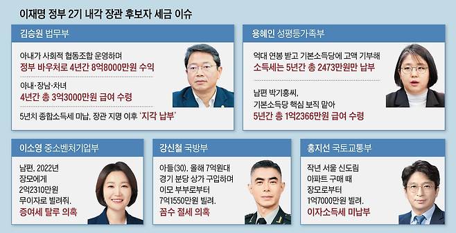 그래픽=양인성