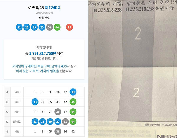 ** 블라인드 강타! 로또 1등 대기업 직원의 12억 당첨 후기, '출근'의 진실은?
**