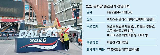 8일 오후(현지시간) 미국 텍사스주 댈러스의 아메리칸에어라인센터 앞에서 공화당이 9~10일 개최하는 사상 첫 '중간선거 전당대회'의 준비작업이 진행되고 있다.  댈러스 최승진 특파원
