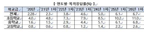 [교육부 제공. 재판매 및 DB 금지]