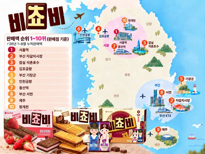오리온 비쵸비 매출 상위 10개 판매처 지도(사진제공=오리온)