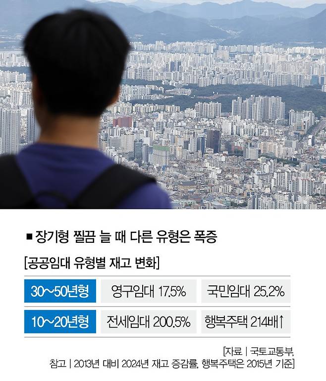 [사진 | 뉴시스]
