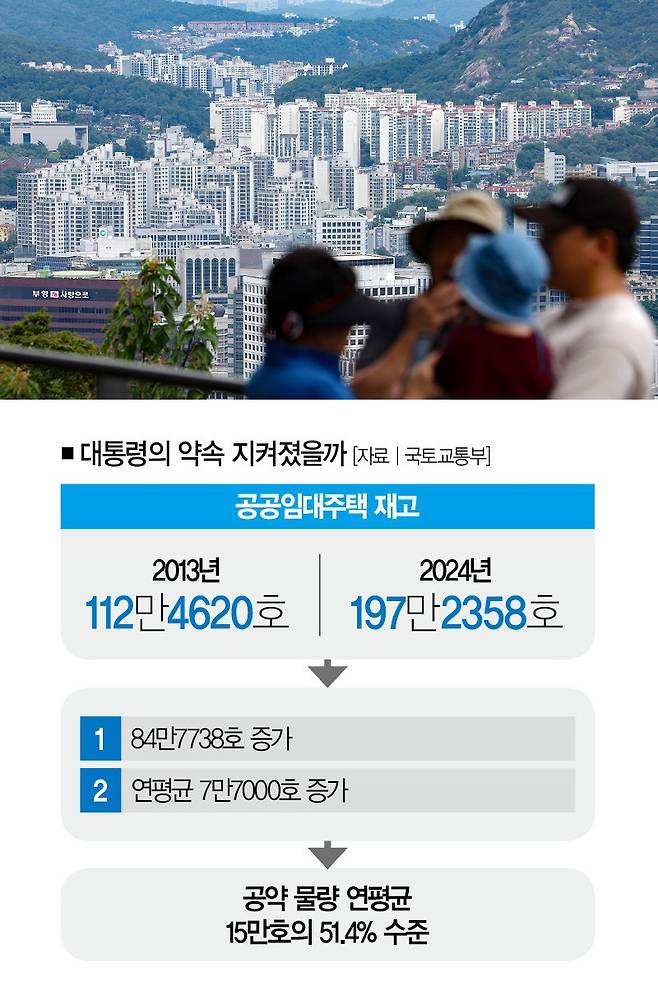 [사진 | 뉴시스]