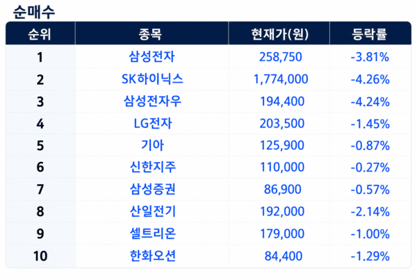 [출처=미래에셋증권]