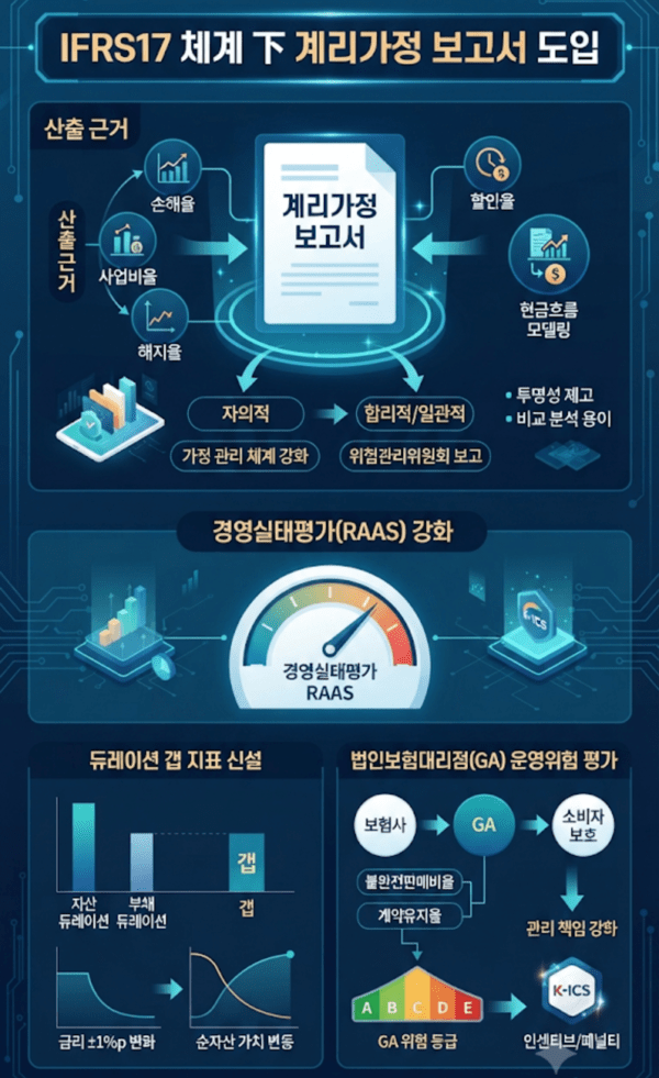 금융당국 발표 자료 [출처=구글]