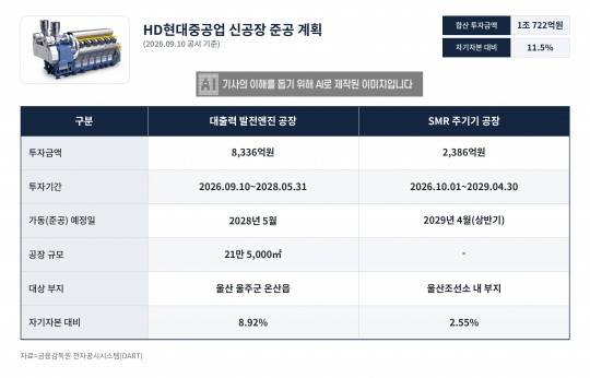 HD현대중공업 신공장 준공 계획. /자료=금융감독원 전자공시시스템(DART)