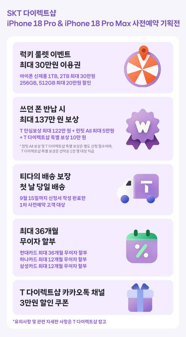 (사진=SKT)