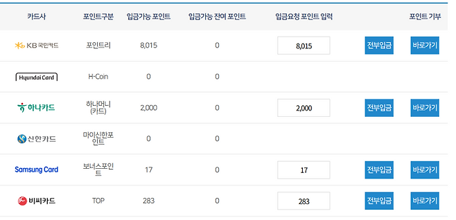 카드포인트 통합조회시스템에서 카드포인트를 한꺼번에 현금화할 수 있다. 사진=카드포인트 통합조회시스템
