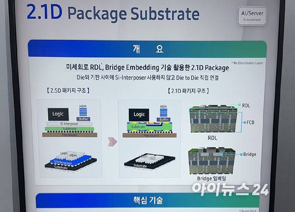 삼성전기가 공개한 2.5D(왼쪽)·2.1D 패키지 구조. 2.1D는 대형 실리콘 인터포저 의존도를 낮춘다. [사진=권서아 기자]
