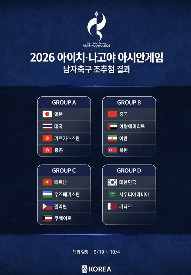 ▲ ⓒ대한축구협회
