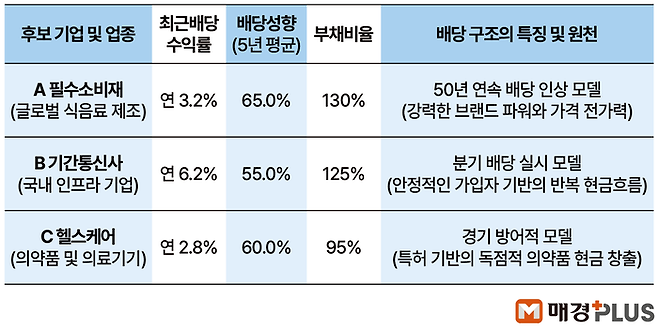[김형규 디자이너]