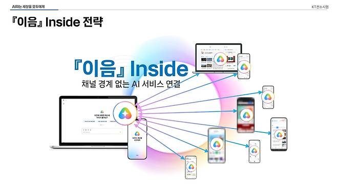 [KT 제공. 재판매 및 DB 금지]