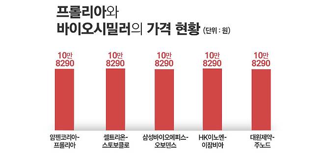그래픽=정승아 디자이너