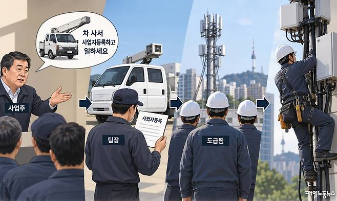 ▲ 생성형 AI 제작