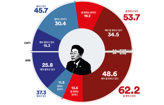 [여론조사꽃 제공 자료 갈무리]