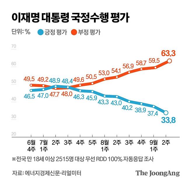 정근영 디자이너