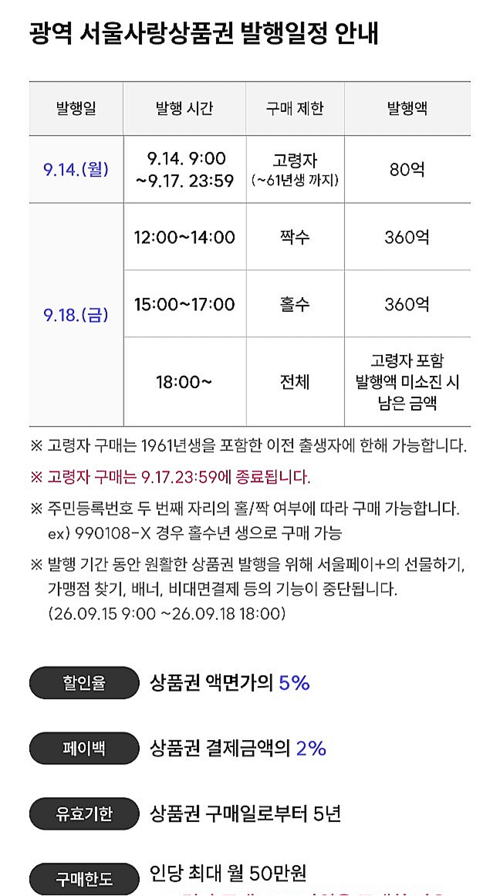 광역서울상품권 발행 일정 [서울페이플러스]