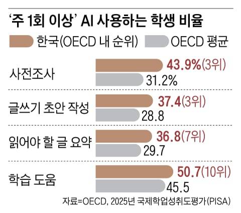 그래픽=양인성