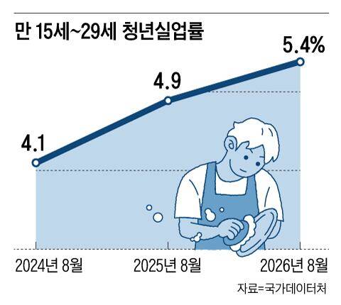 그래픽=신소정