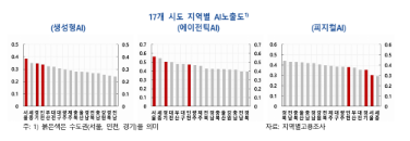[한국은행 제공]